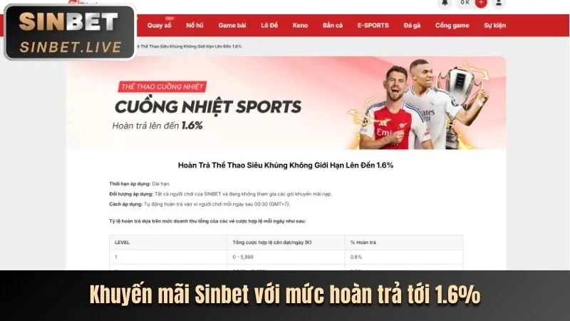 Ưu đãi nạp tiền hàng ngày 68win